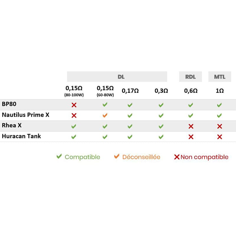 ASPIRE BP80 - Pack de 5 Résistances-0.17 ohm-VAPEVO