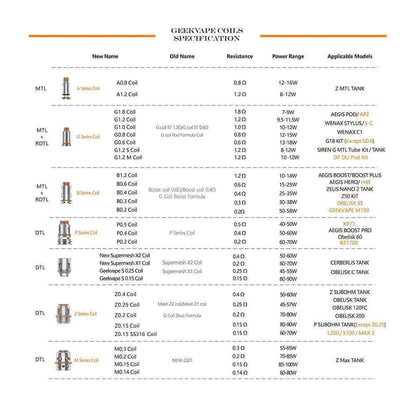 GEEKVAPE G Series - Pack de 5 Résistances-VAPEVO